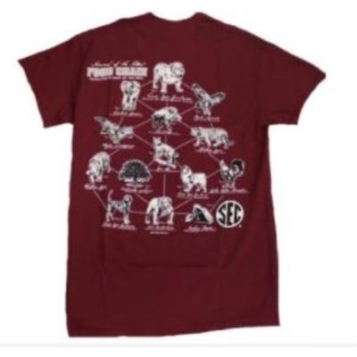 Mississippi State New World Graphics Illustrated Chain Short Sleeve Tee